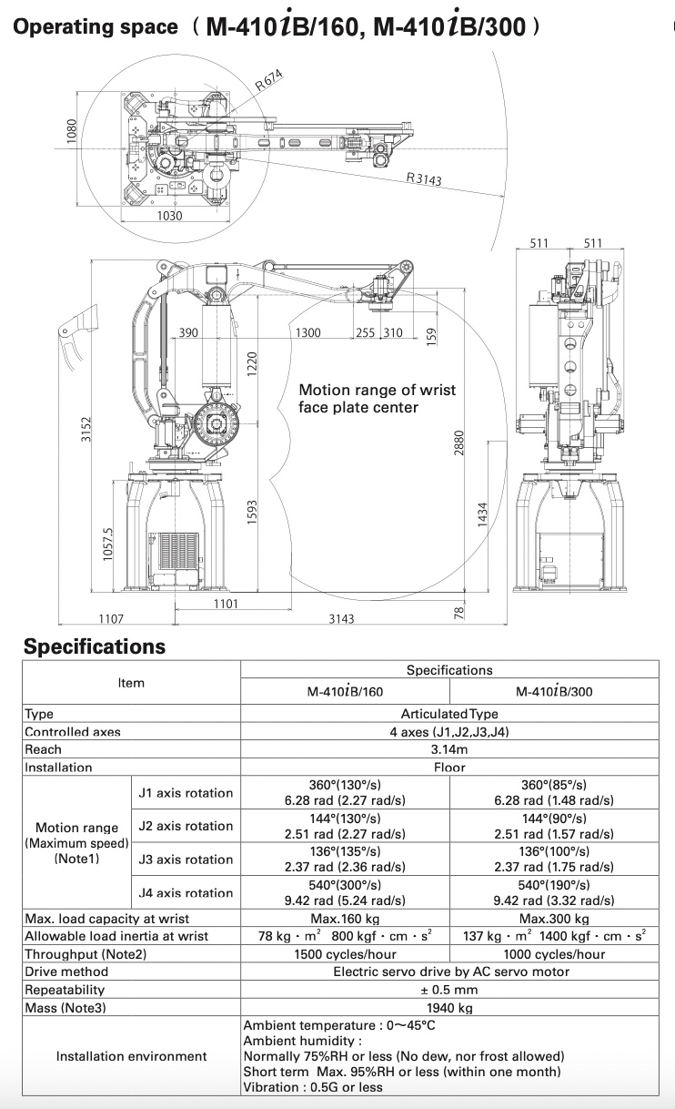 Fanuc M-410iB/160 Data Sheet