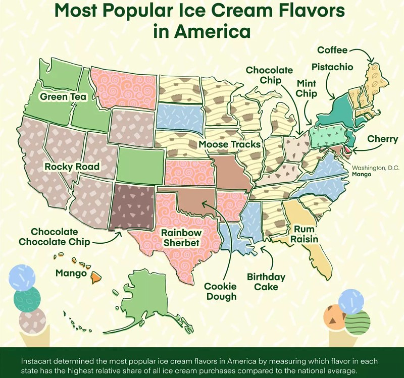 The most popular ice cream and gelato flavors in the US