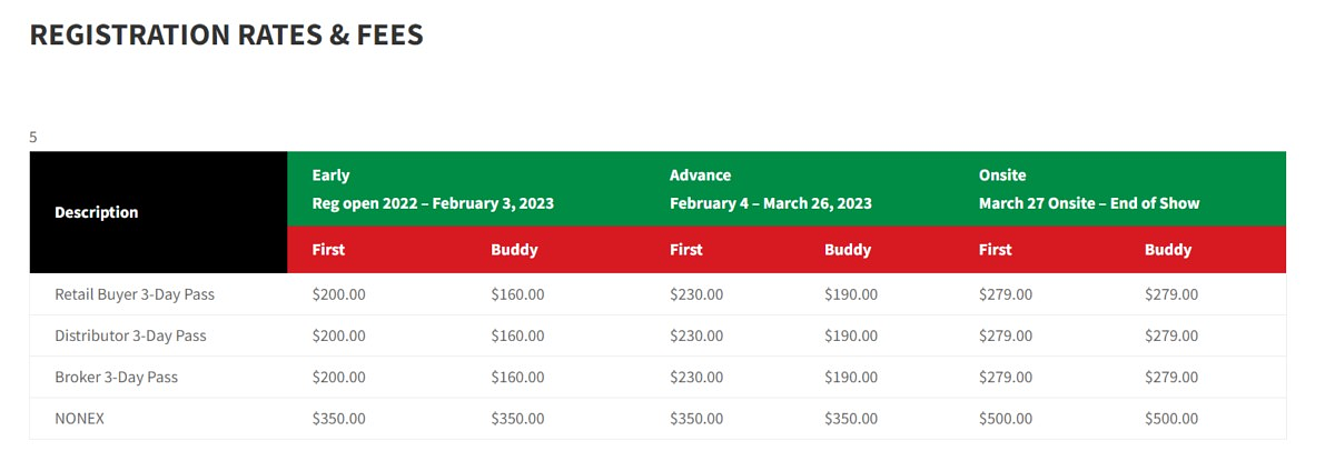 Las Vegas’ International Pizza Expo: all you need to know
