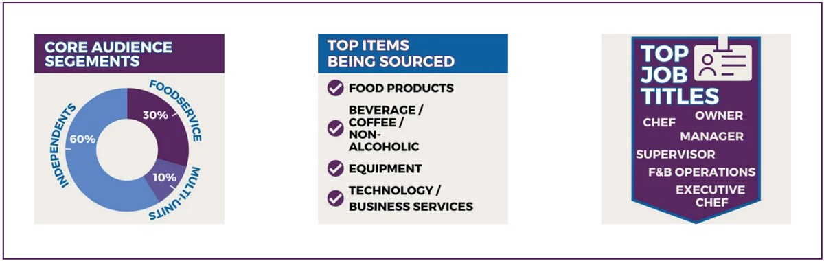 A Sneak Peek into NYC’s 2024 International Restaurant & Foodservice Show