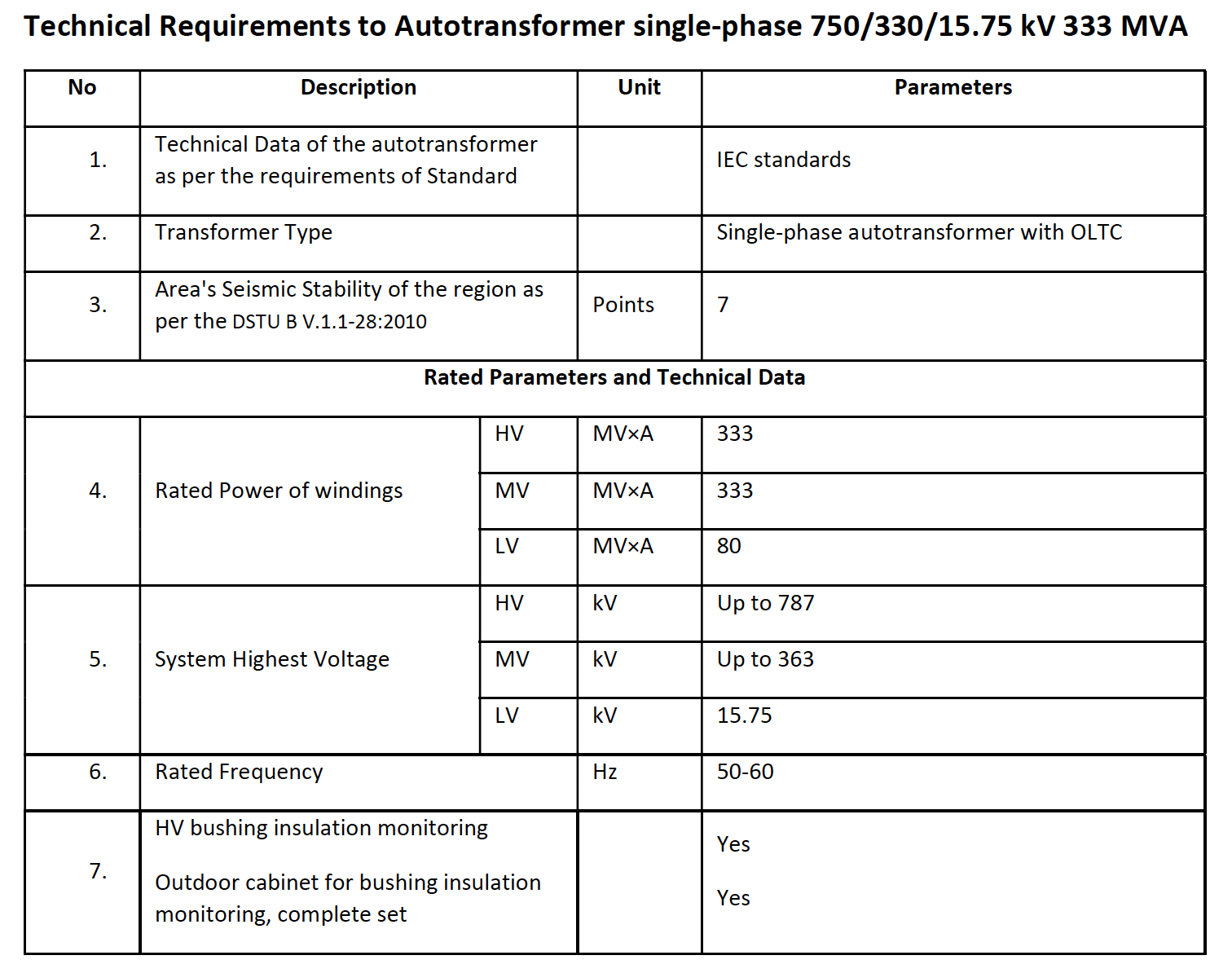 Cold And Dark - Ukraine Needs Transformers
