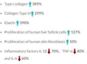 ExoGiov® Professional Exosomes for Skin and Hair