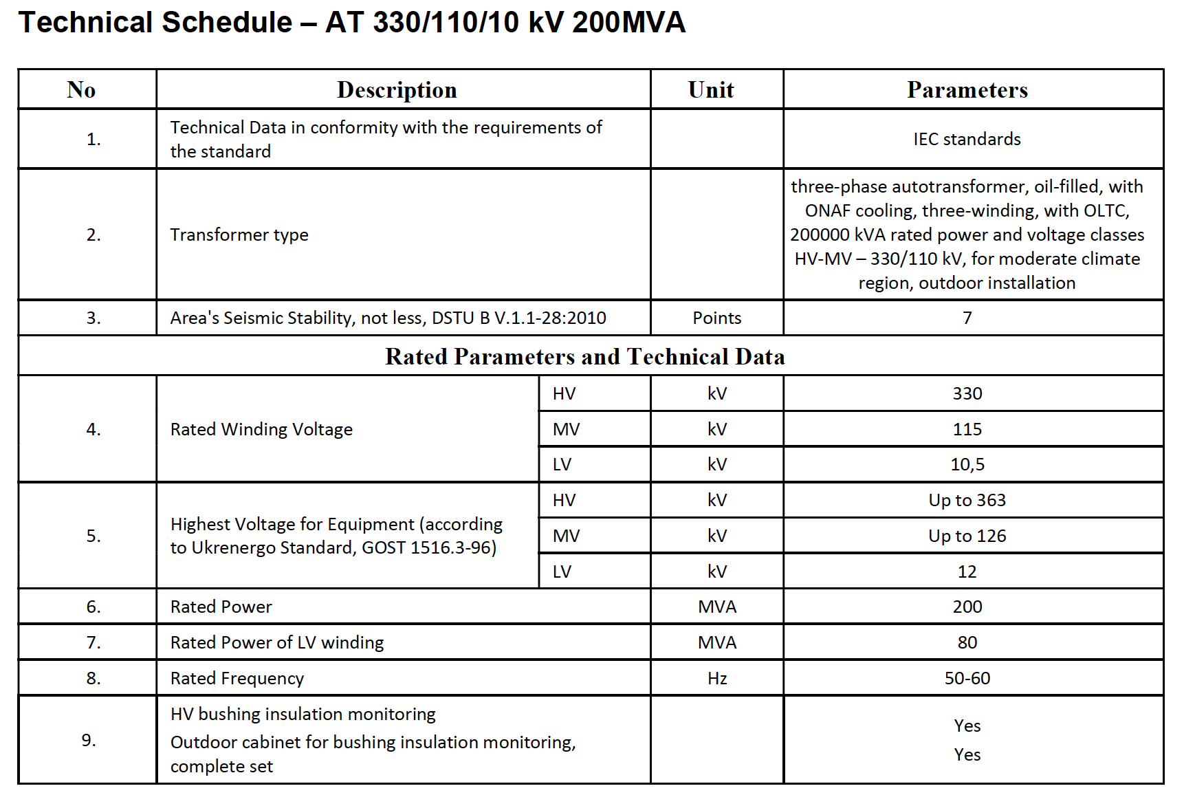 Cold And Dark - Ukraine Needs Transformers