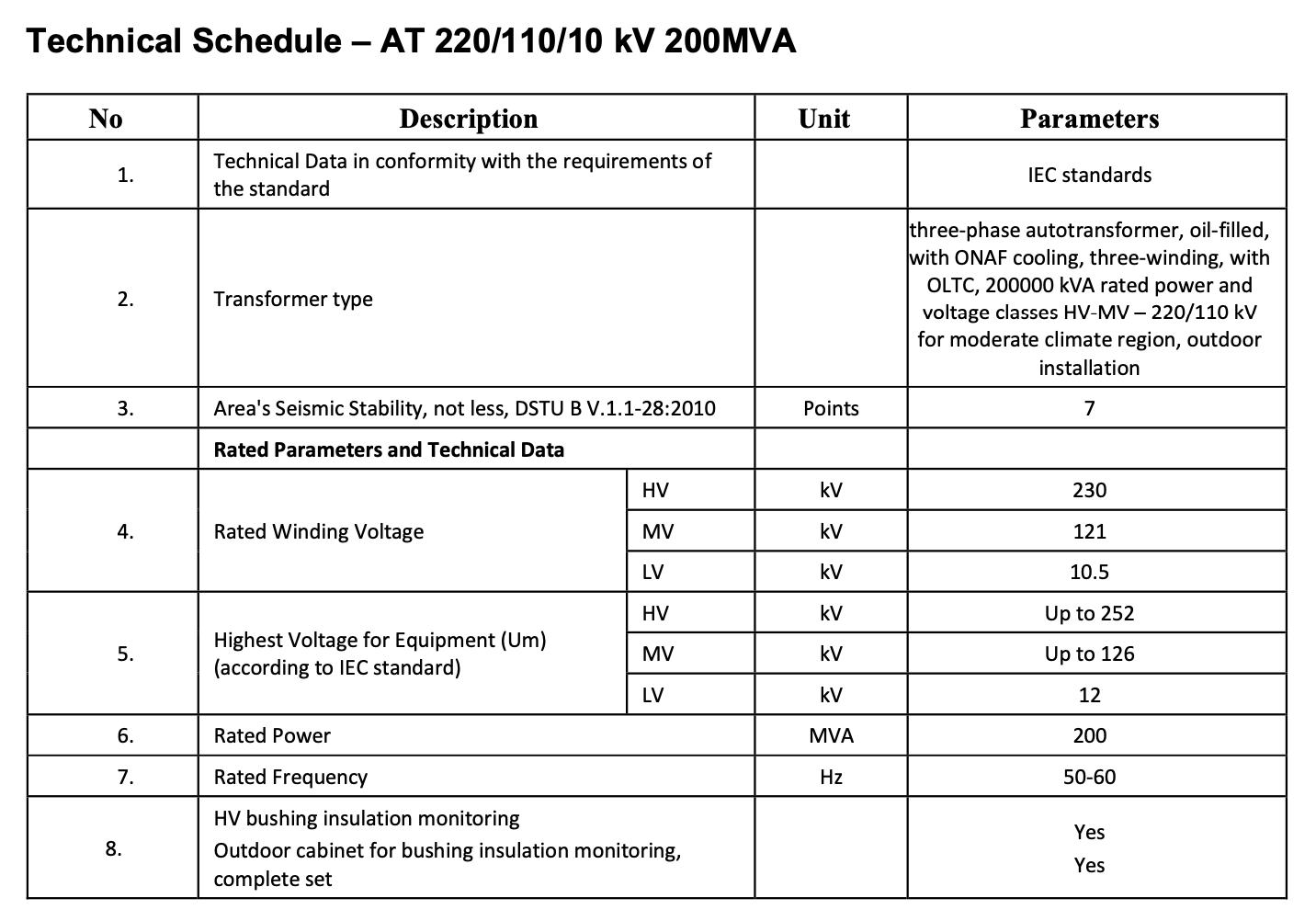 Cold And Dark - Ukraine Needs Transformers
