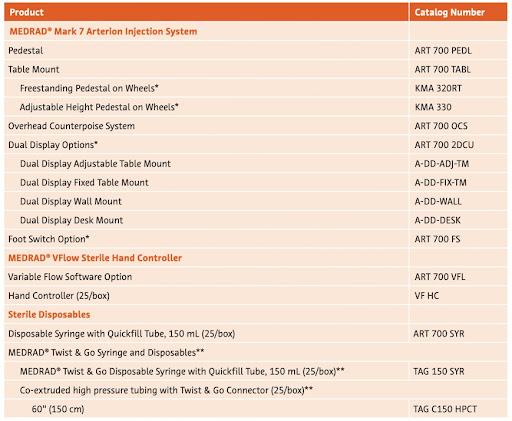 Medrad Mark 7 Arterion
