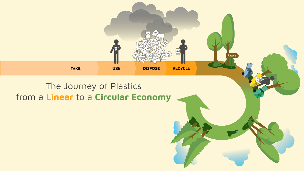 The role of recycled plastic in the circular economy