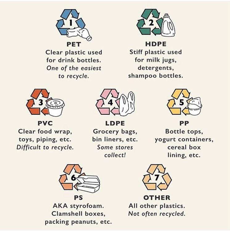 Plastics that are difficult to recycle: new solutions from industry 