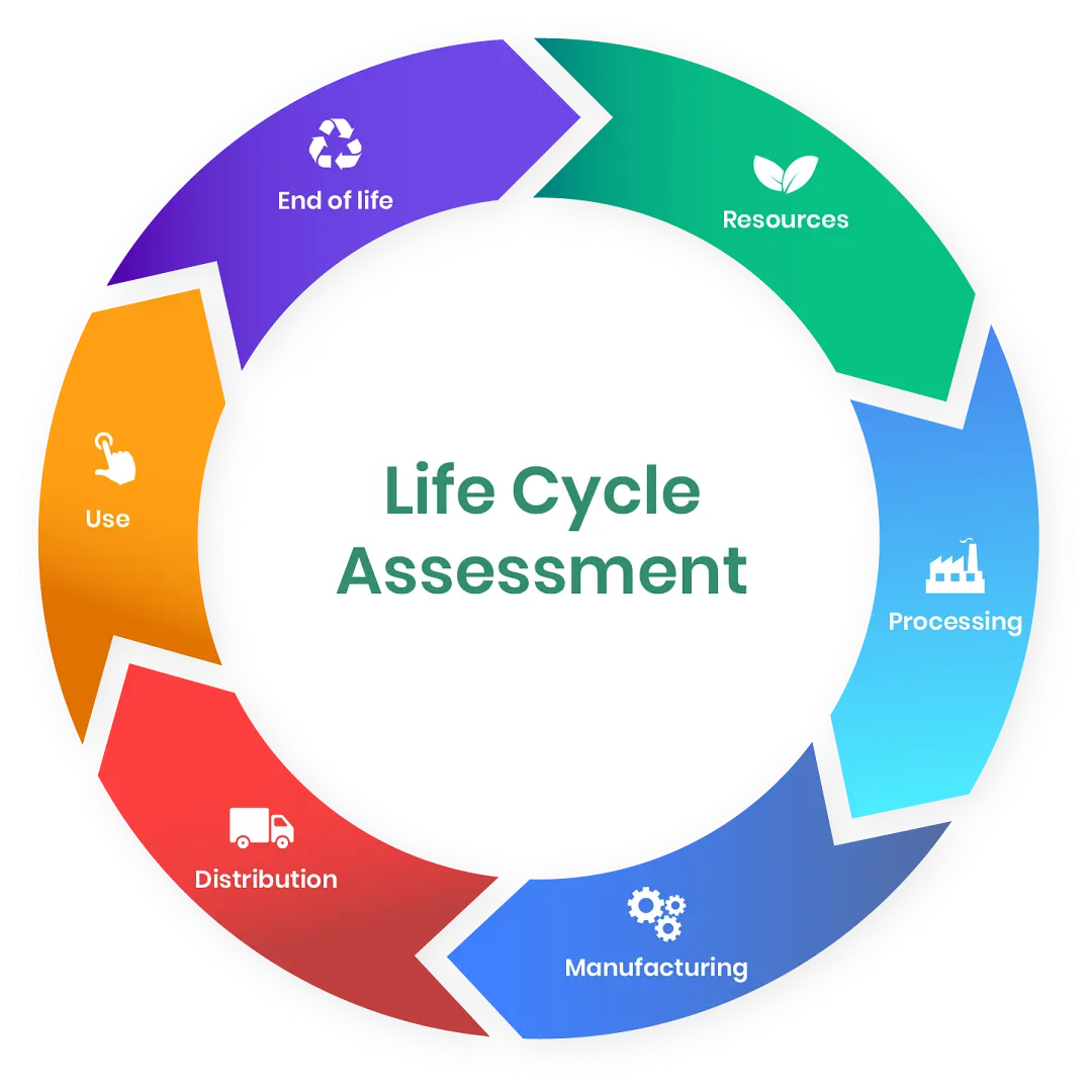 LCA of plastics: what is Life Cycle Assessment and why is it crucial for the industrial sector