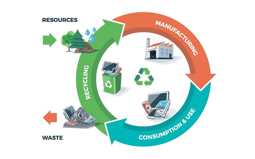 Circular economy and plastic: how to transform a problem into a resource