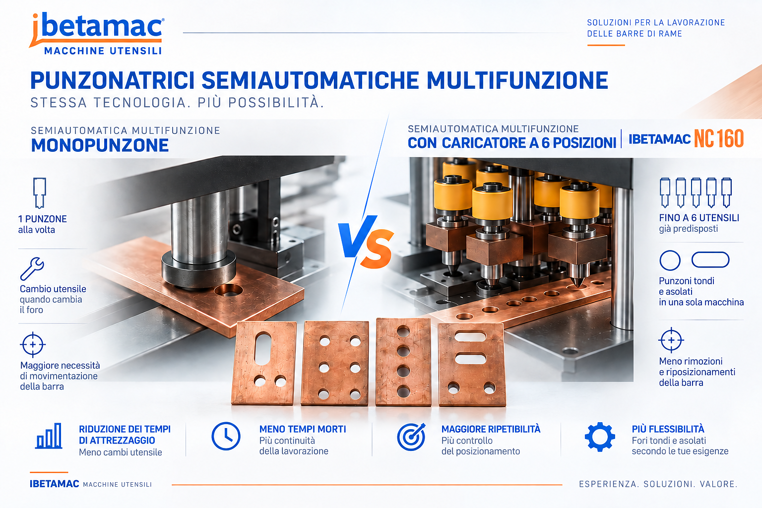 Punzonatrice semiautomatica per barre di rame: monopunzone o 6 punzoni?