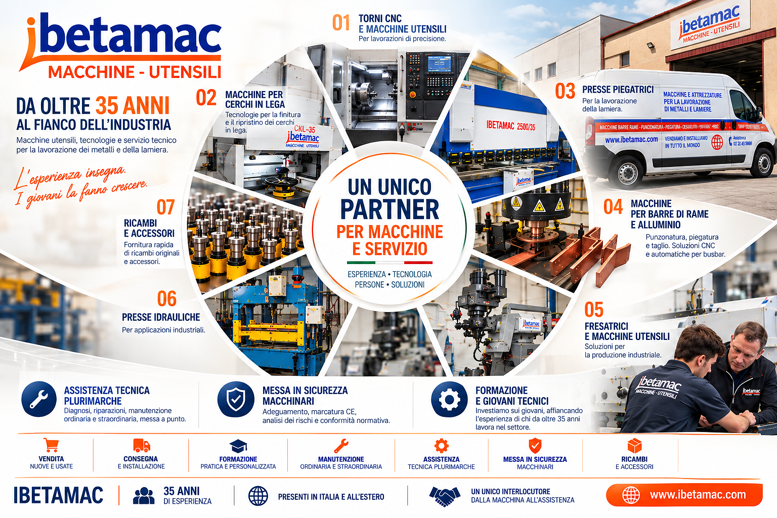 Macchine utensili IBETAMAC in vendita con assistenza tecnica a Roma e in tutta Italia