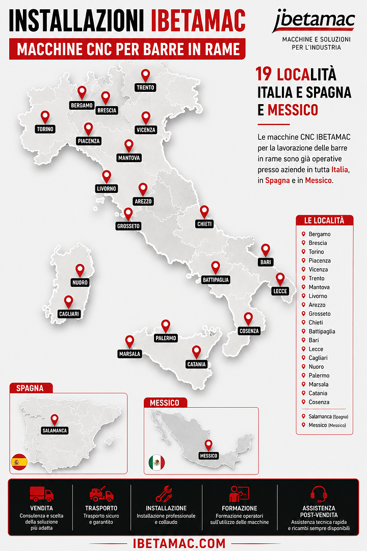 Macchine CNC per Barre in Rame: le Installazioni IBETAMAC in Italia e Spagna