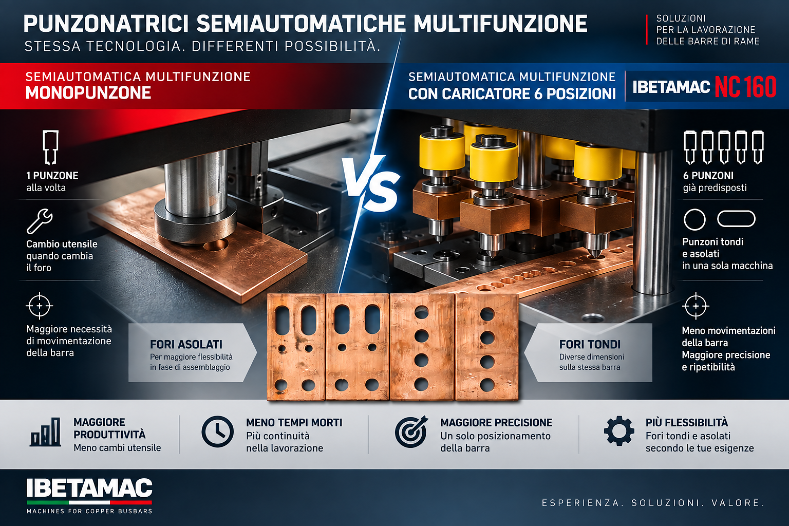 Punzonatrici semiautomatiche multifunzione per barre di rame: monopunzone o caricatore a 6 posizioni?