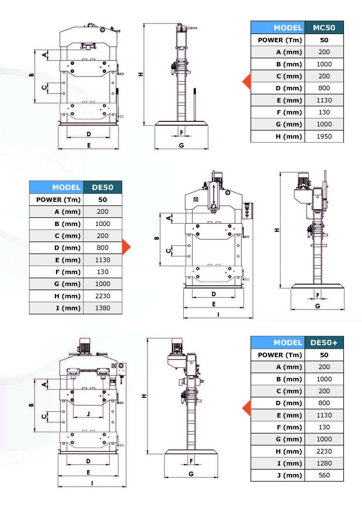 PRESSE IDRAULICHE SERIE " DE "  CON GARANZIA 5 ANNI 