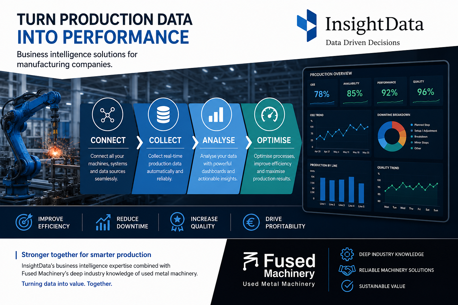 From Machines to Insights — Industrial power meets data intelligence