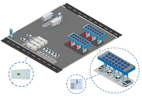 Integrated Solar ESS