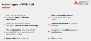SPC – Utilizzo del Chromium Nitride (CrN)