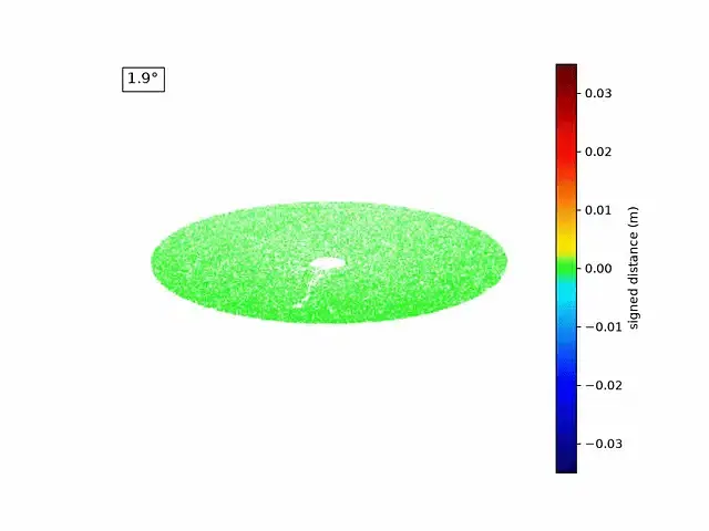 Supporting laser scanning of the Lovell Telescope at Jodrell Bank