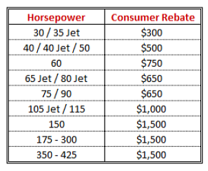 Your Boat Deserves a Second Chance: Fall 2026 Suzuki and Mercury Repower Deals Are Here at Clark Marine!