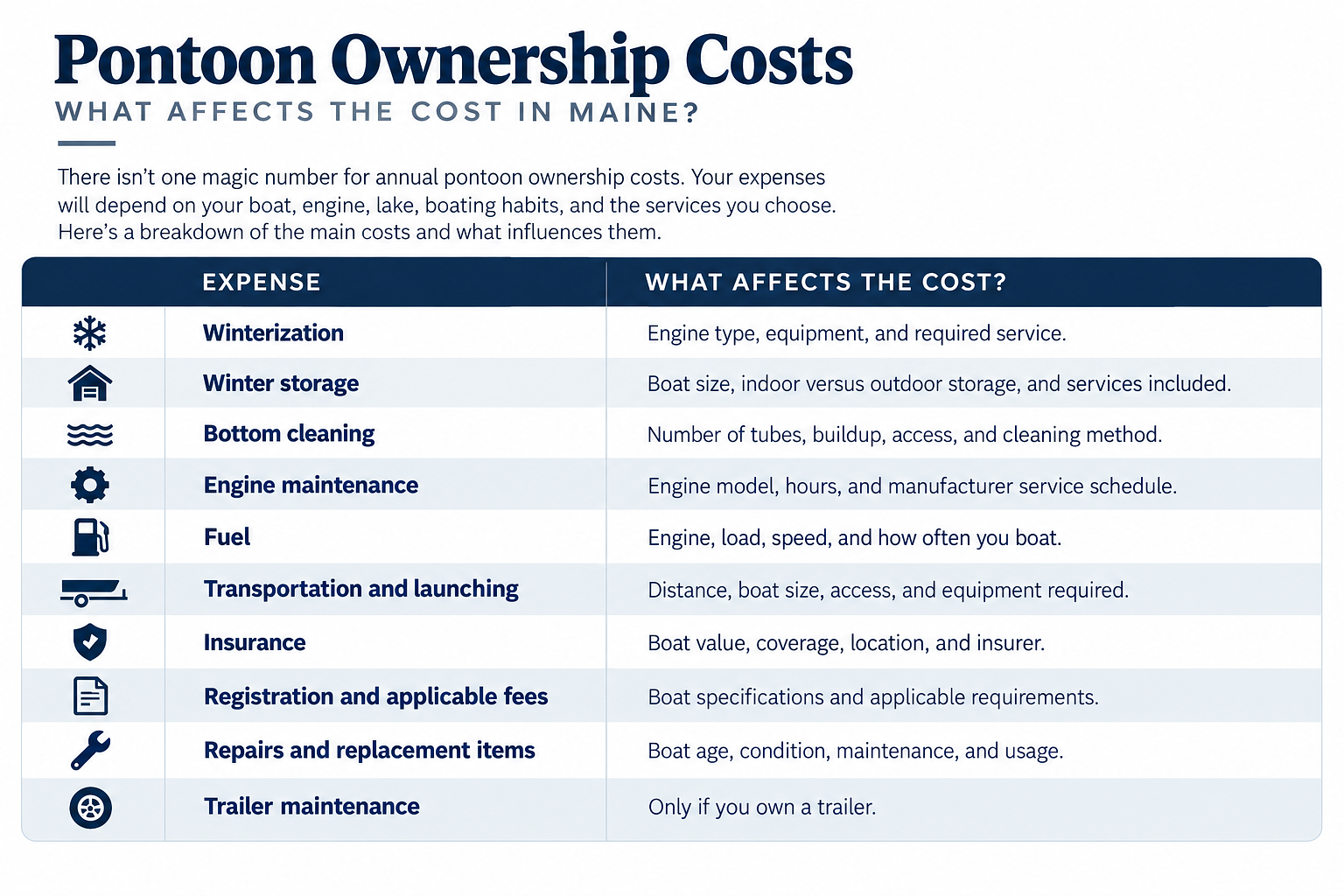 The Real Cost of Owning a Pontoon in Maine: What a Master Technician Wants You to Know Before You Buy