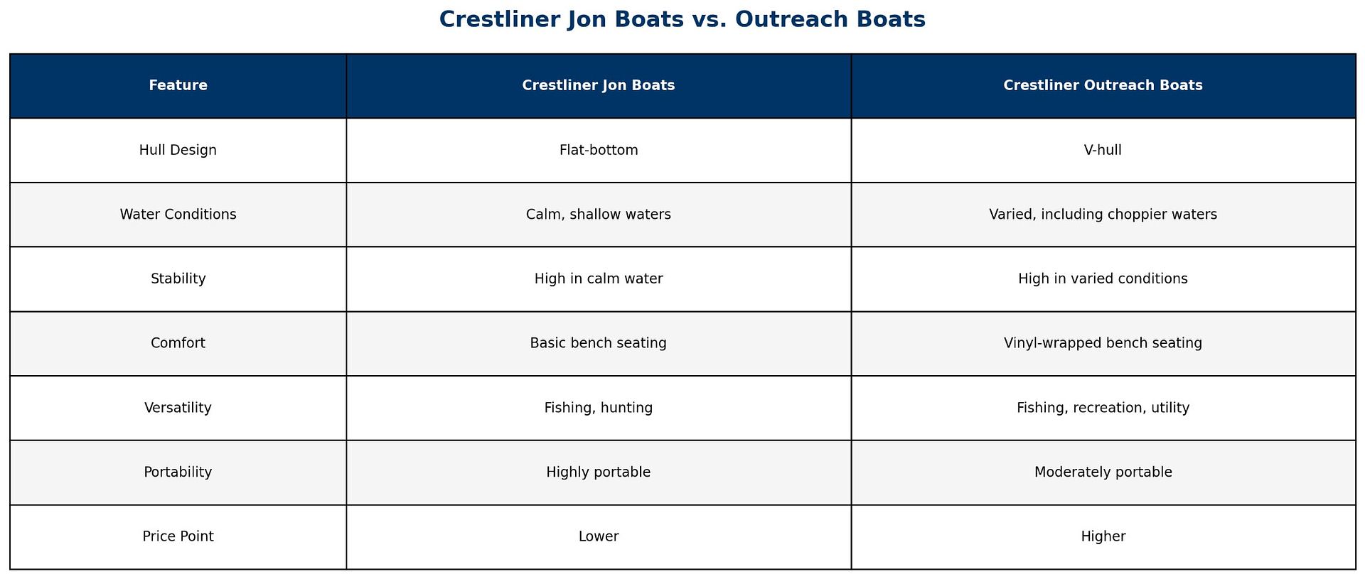 Crestliner Jon Boats vs. Outreach Series: Which Utility Boat Is Right for You?