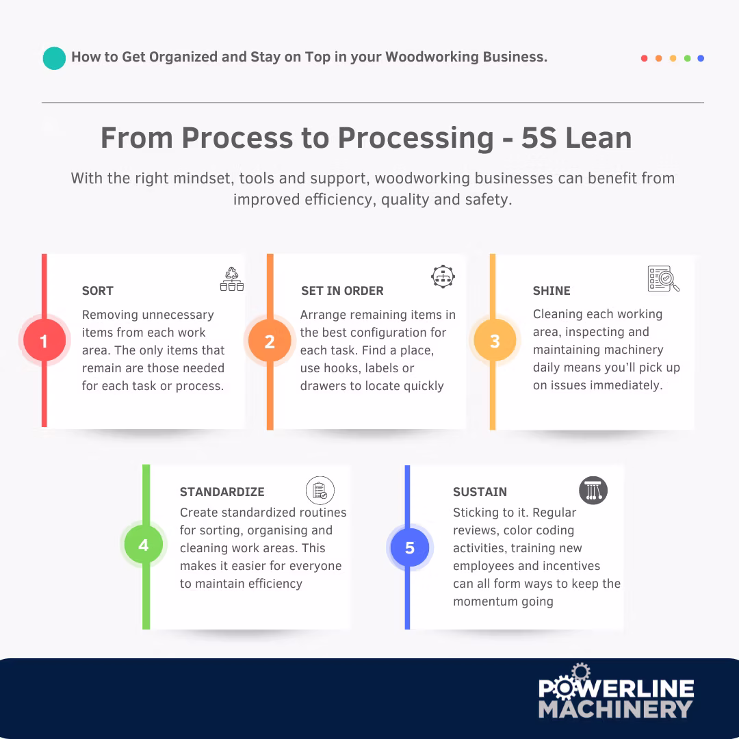 Think Productive: Zero-Cost Lean Manufacturing for woodworking businesses.