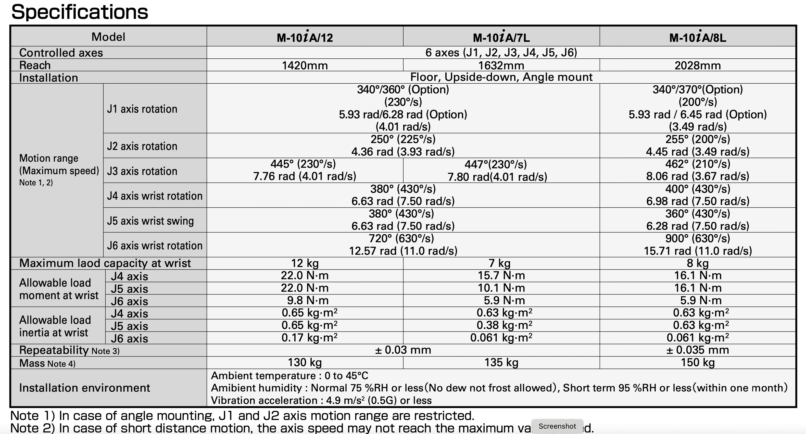 Fanuc M-10iA/8L Data Sheet