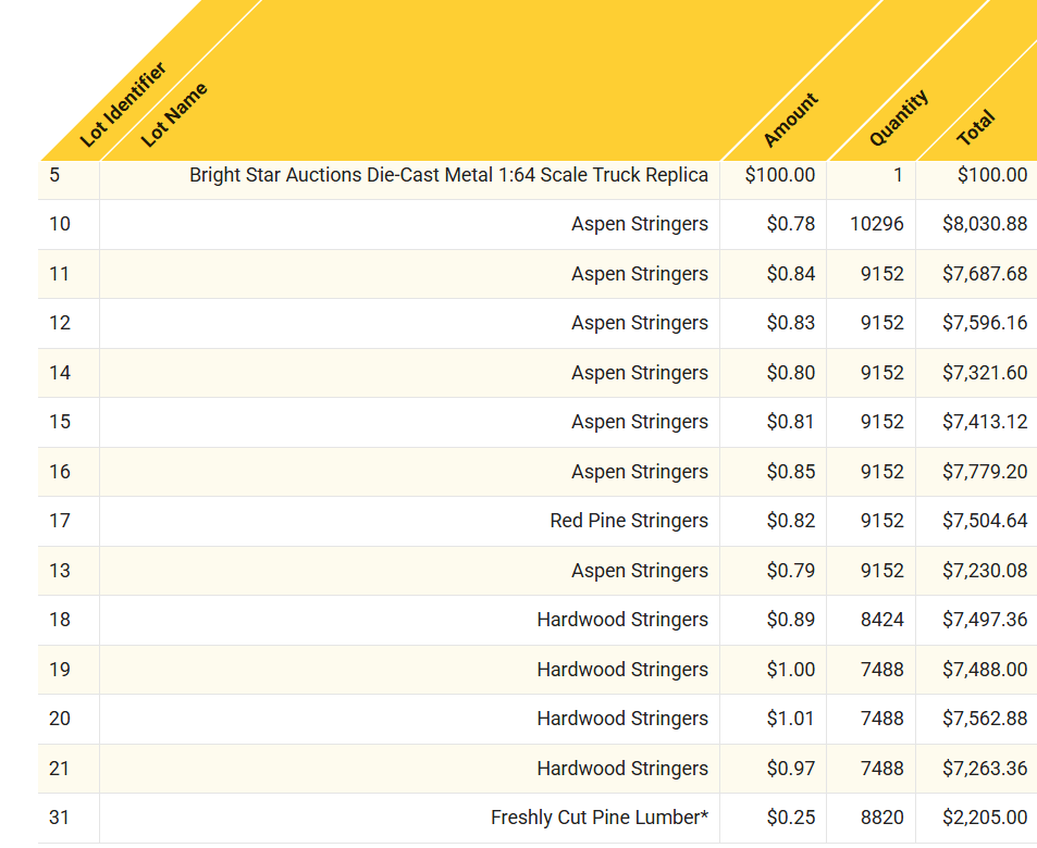 Lumber Auction Report