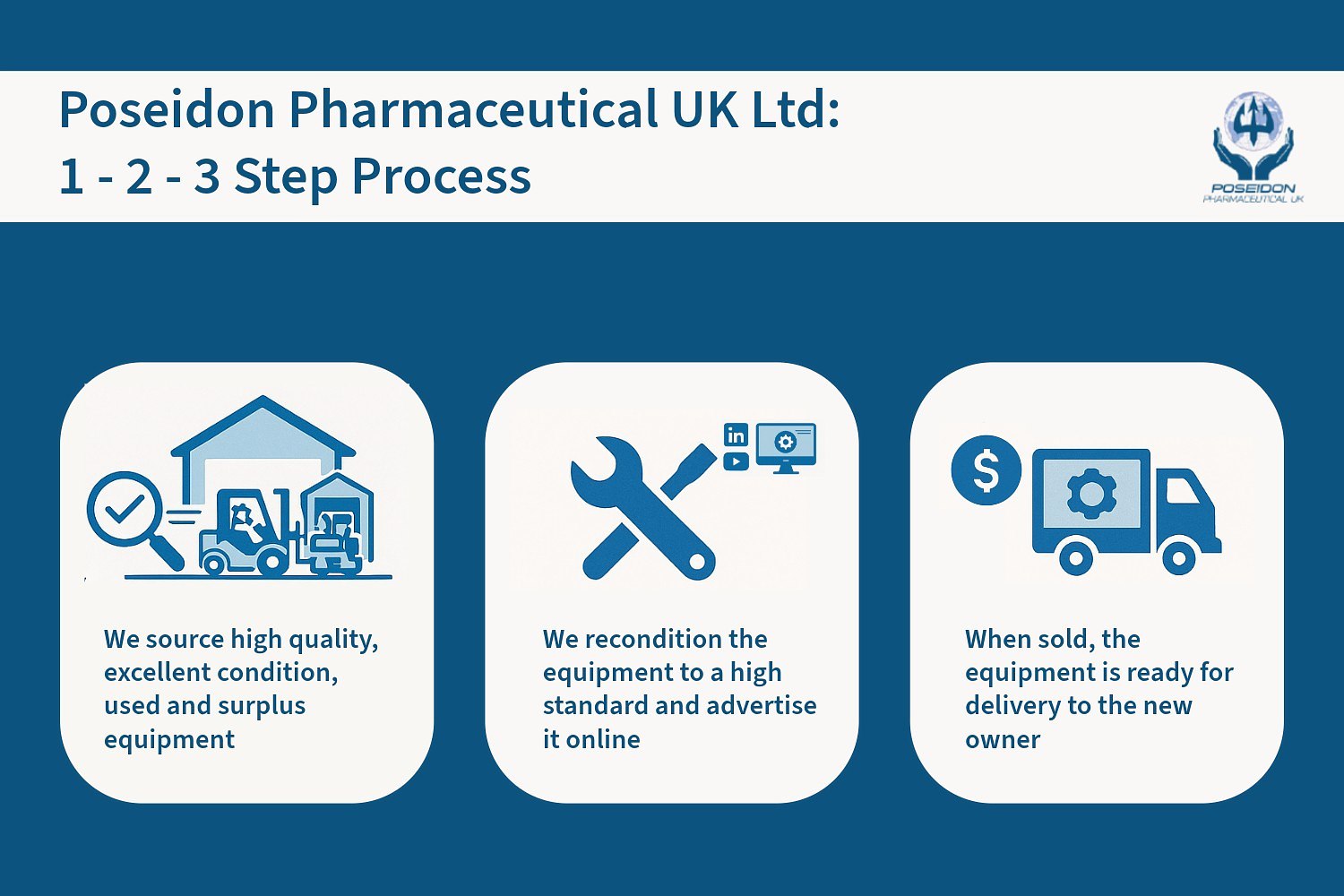 Poseidon Pharmaceutical UK Ltd - 1 - 2 - 3 Step Process