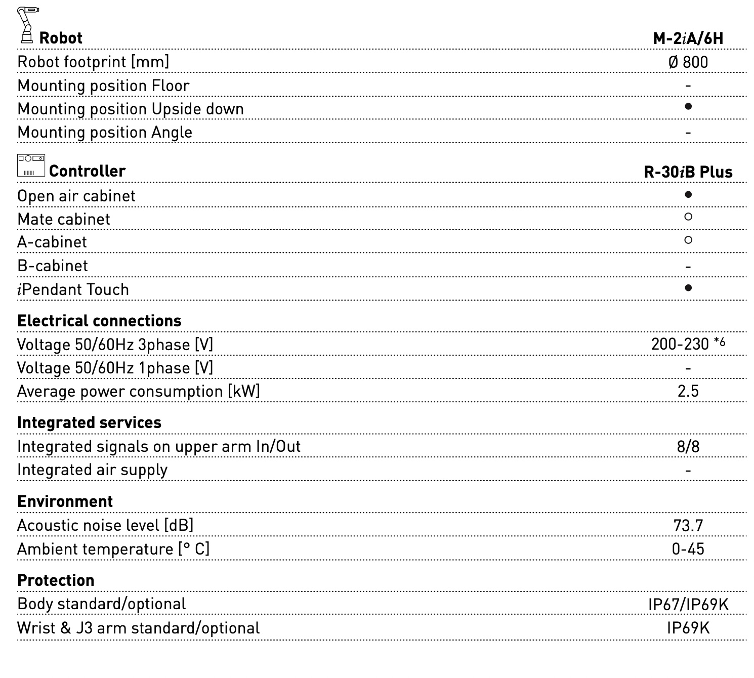 Fanuc M-2iA/6H hollow wrist Delta Robot Data Sheet