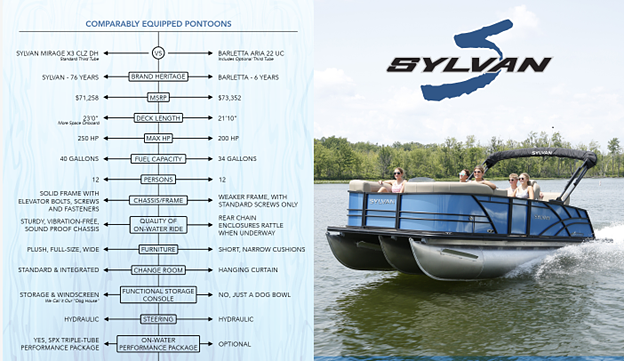 Why Buy a Sylvan Pontoon vs Competitors?