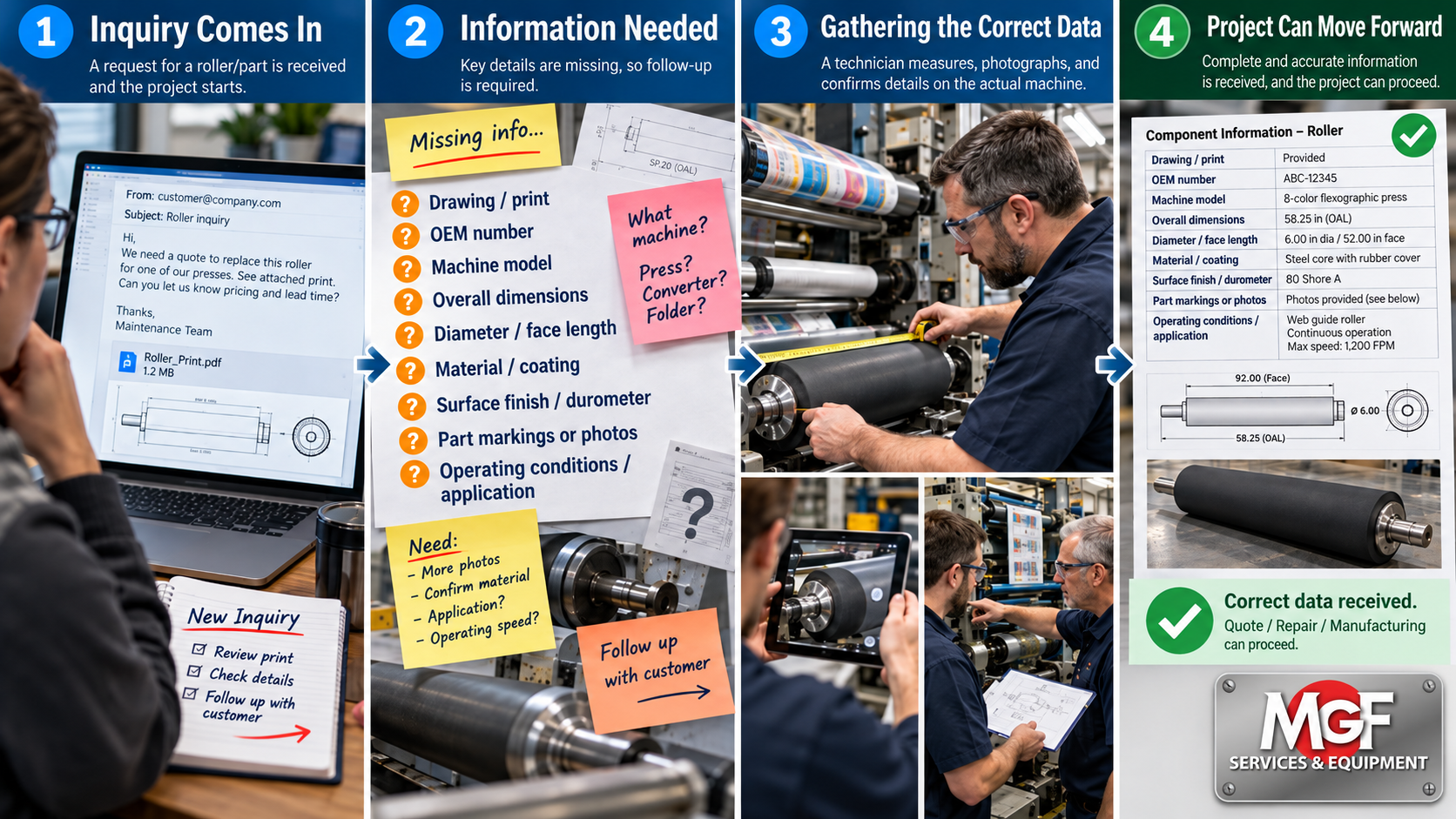 Why Does Everything Take Longer in Manufacturing Today? Sometimes the Delay Starts With Communication.