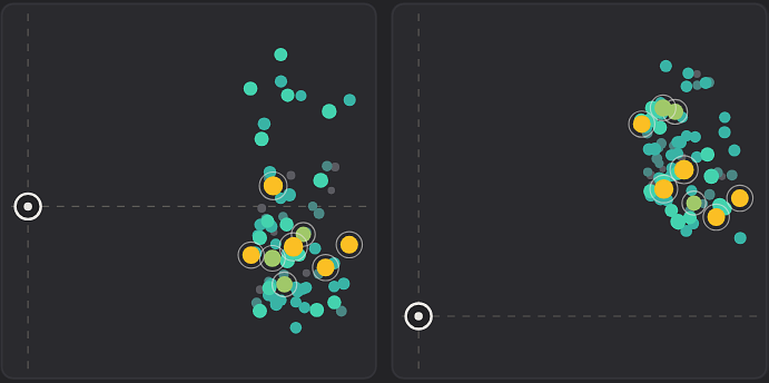 Residual plot: scattered evenly, no pattern