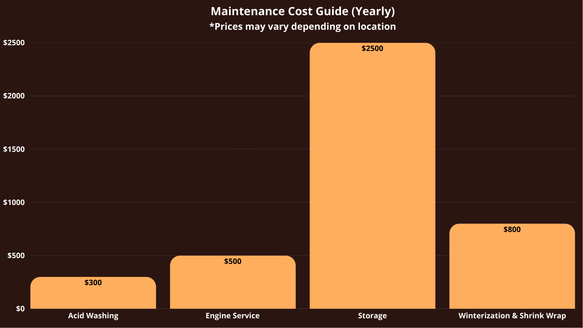 Budgeting for a Pontoon Boat in 2026: A Realistic Cost Guide