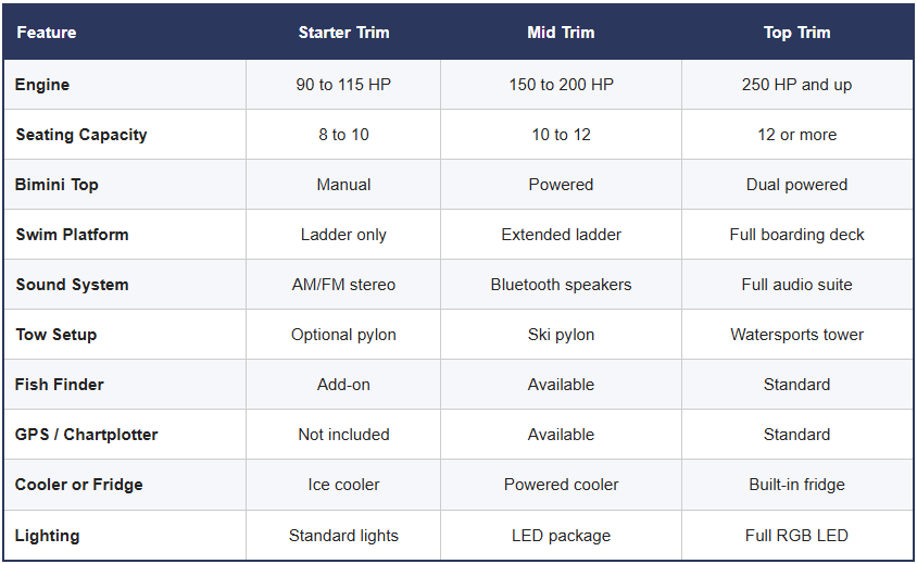 Boat Day Activities Worth Planning Your Weekend Around