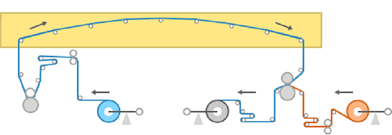 Laminating for sale at Steadfast Machinery Ltd