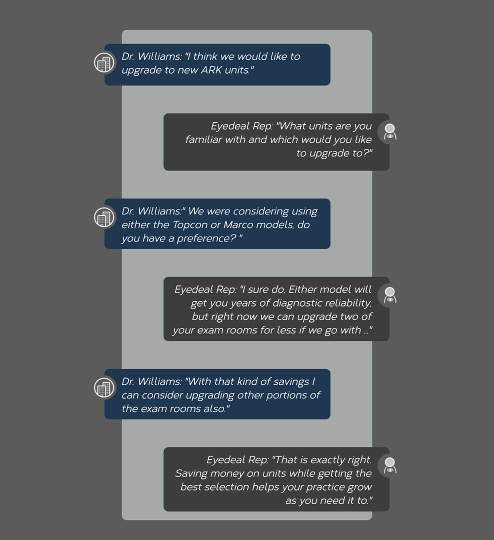 Eyedeal Customer services