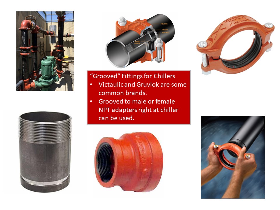 Grooved Fittings ( Victaulic - Gruvlok) 