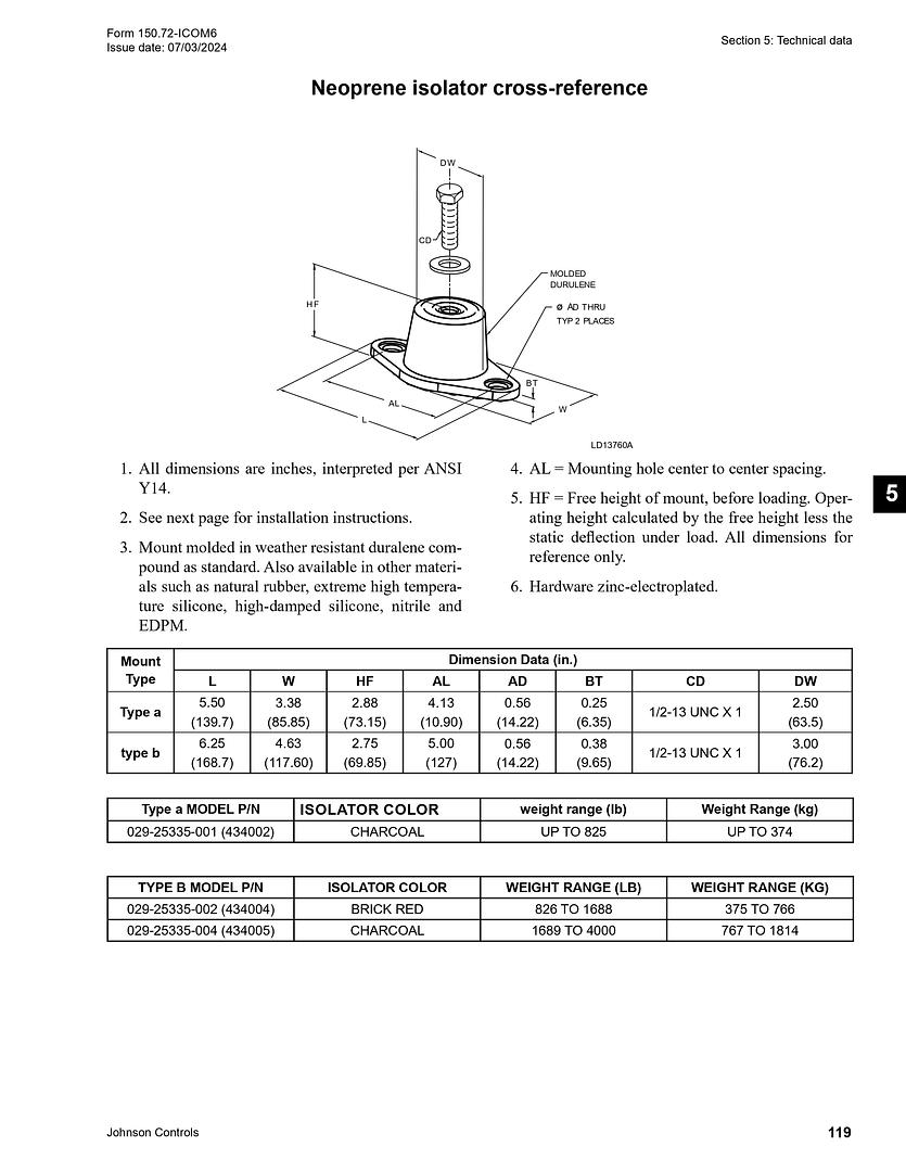 York Elastomer (Neoprene isolator) Feet YLAA Chillers