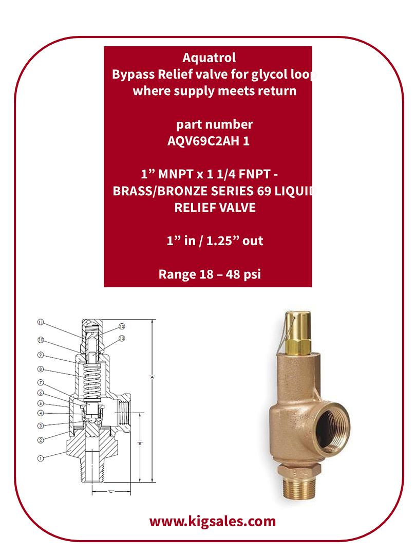  Aquatrol Bypass Valves