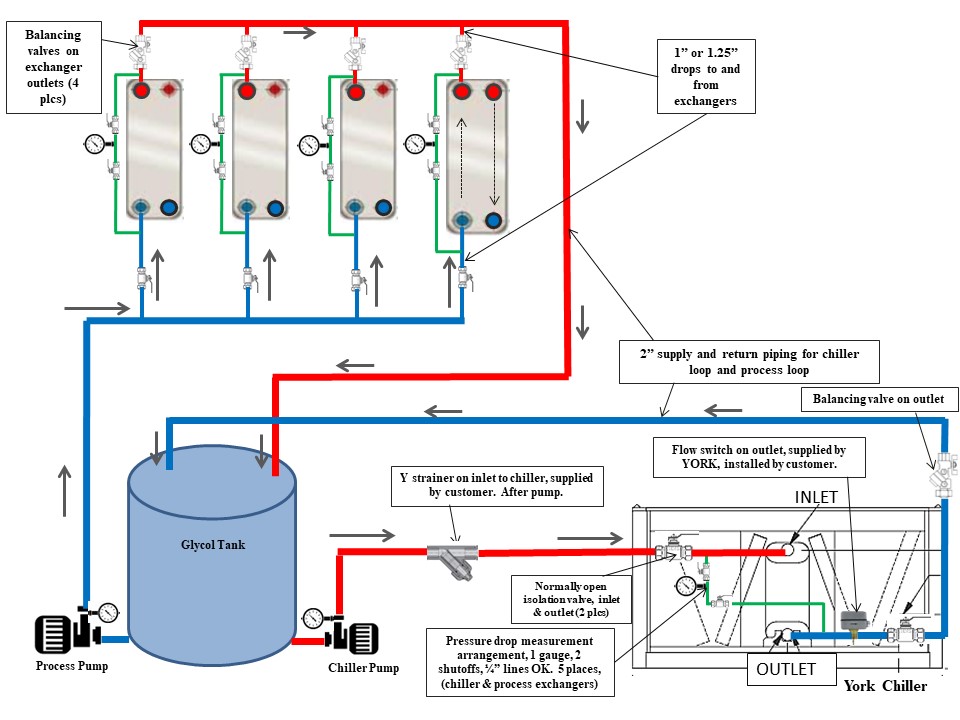 << Chiller Flow Diagram EXAMPLE:  Central Tank, Chiller Loop, and Separate Process Loop
