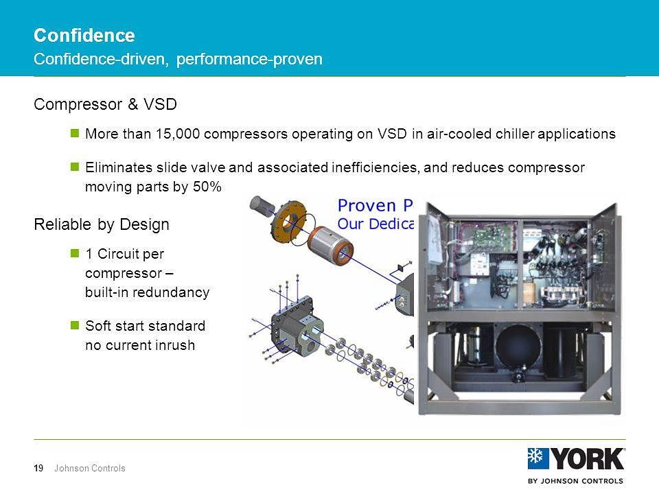 VSD Variable Speed Screw Compressors for York YVAA chillers