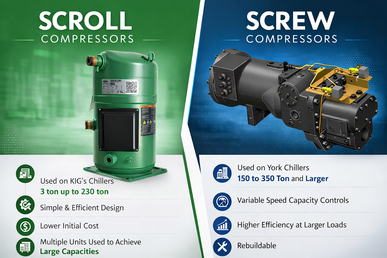 Scroll Compressors Chillers versus Dual Variable VFD Scew Compressor Chillers 