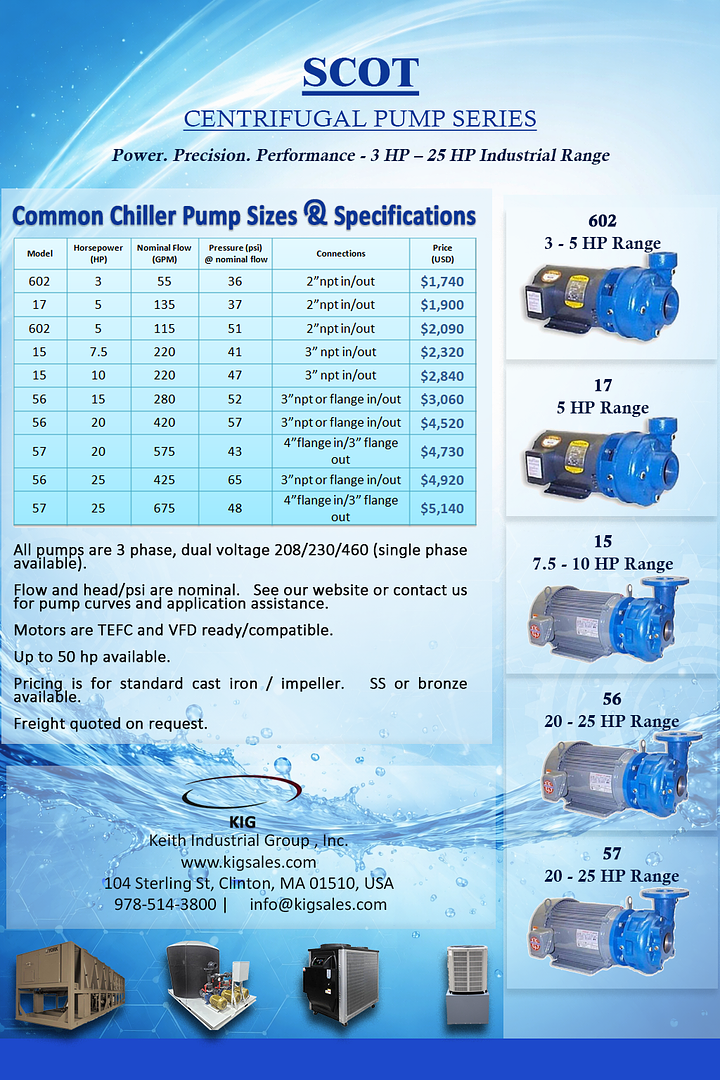 SCOT 3–25 HP Centrifugal Pumps