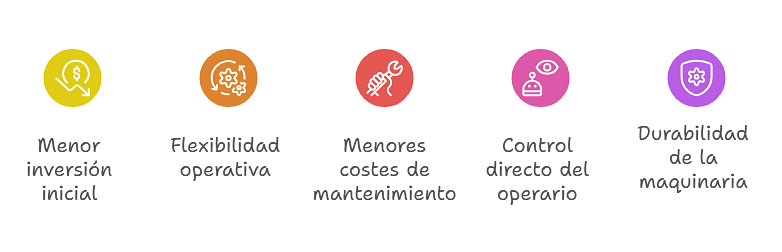 RECTIFICADO MANUAL: ¿CUÁNDO ES LA MEJOR OPCIÓN?