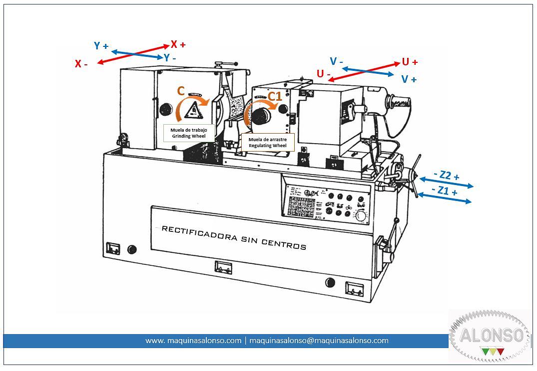 CONTROL NUMÉRICO COMPUTARIZADO - CNC: MECANIZADO DE PRECISIÓN