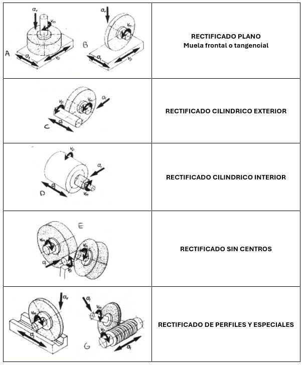 GUÍA TÉCNICA SOBRE MUELAS DE RECTIFICADORAS: SELECCIÓN Y APLICACIONES
