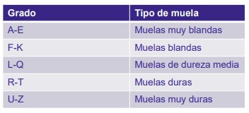GUÍA TÉCNICA SOBRE MUELAS DE RECTIFICADORAS: SELECCIÓN Y APLICACIONES