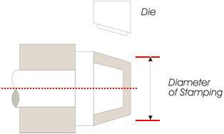 Hot Foil Printing Process