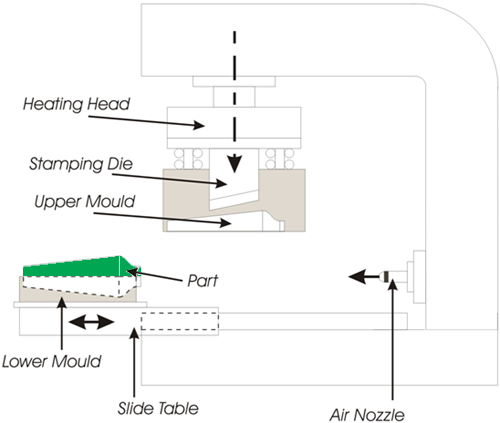 Hot Foil Printing Process